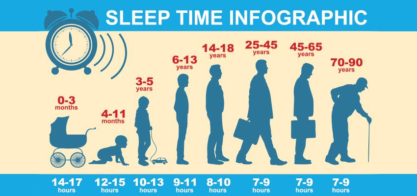どのくらいの睡眠時間が必要なのか？
